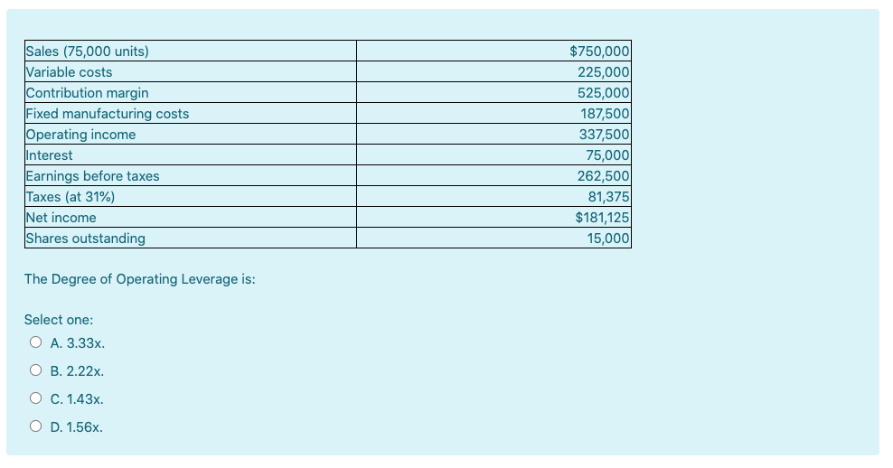 Sales (75,000 units) Variable costs Contribution margin Fixed manufacturing costs Operating