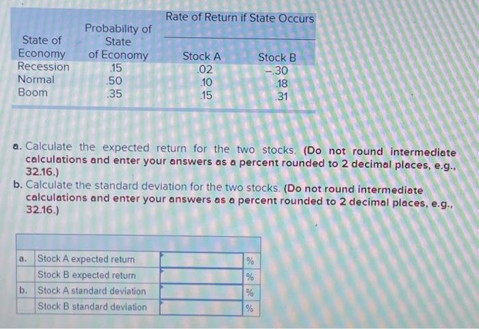 of these three stocks? (Do not round intermediate colculations and enter your
