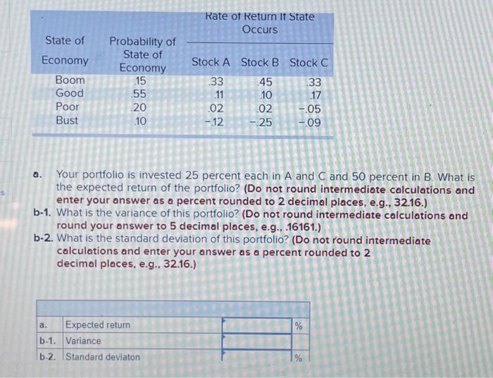 What is the variance of a portfolio invested 20 percent each in