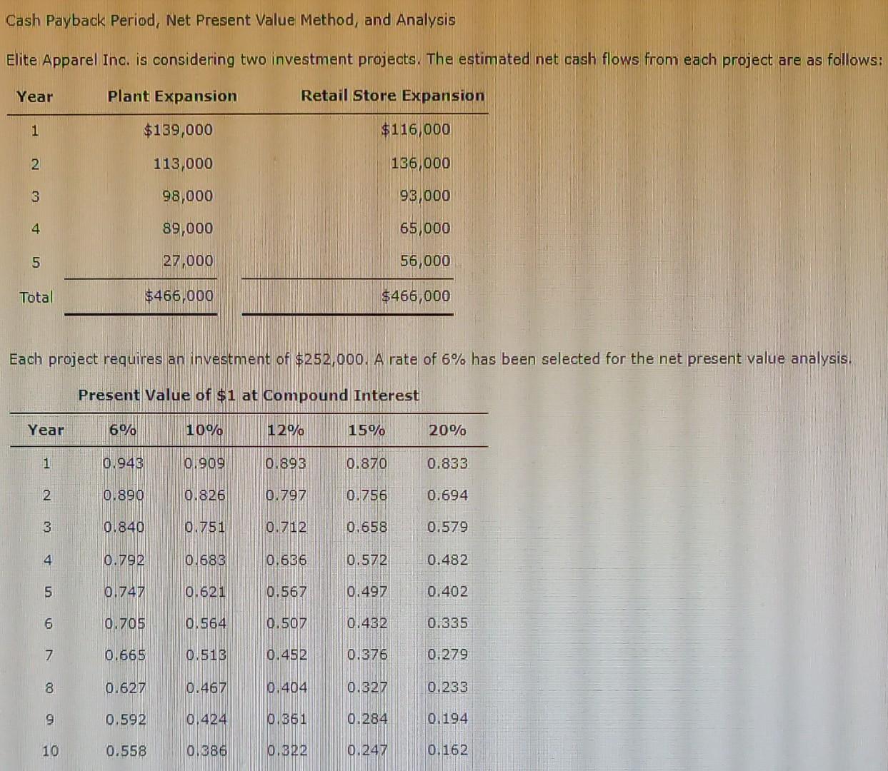  Cash Payback Period, Net Present Value Method, and Analysis Elite Apparel
