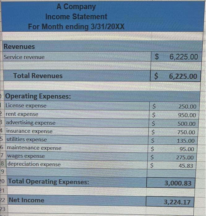 the process! The following events occurred in March: - March 1: Owner