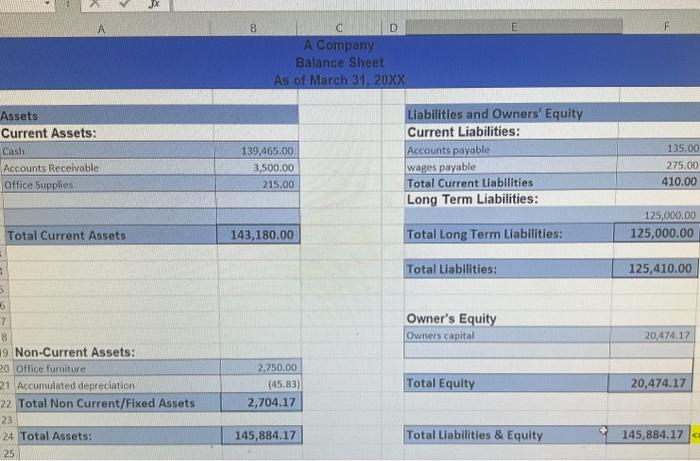 - March 1: Owner paid $250 to the county for a business