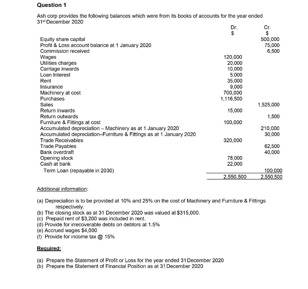 Please Solve clearly That can be readable. Question 1 5,000 Ash