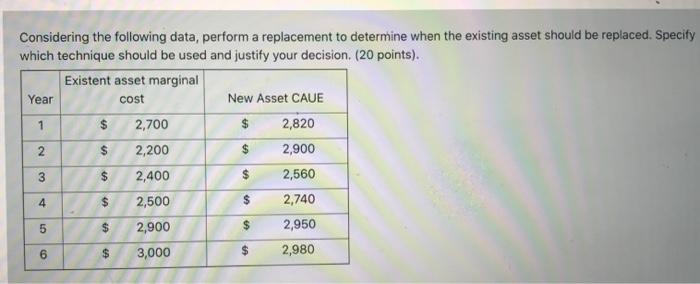  cost 1 Considering the following data, perform a replacement to determine