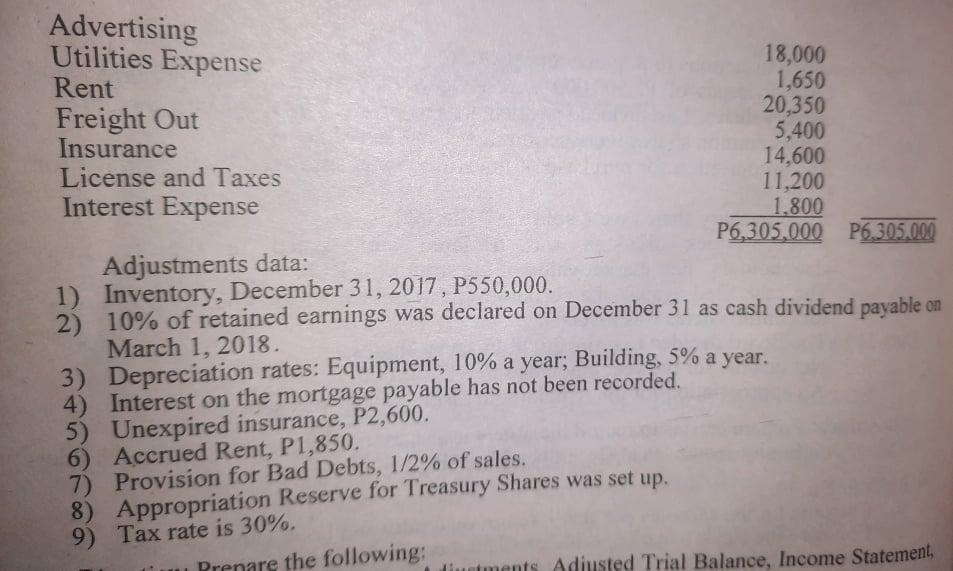 Using the trial balance below, how should I record an adjusting entry