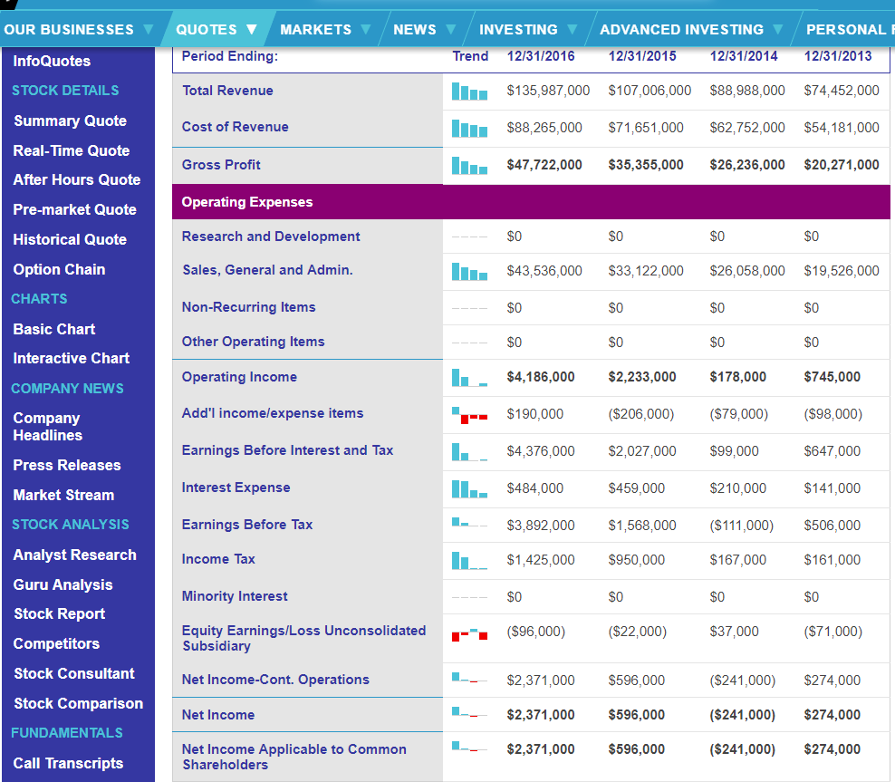 Suppose Amazon has decided to introduce the Echo II. Before they launch