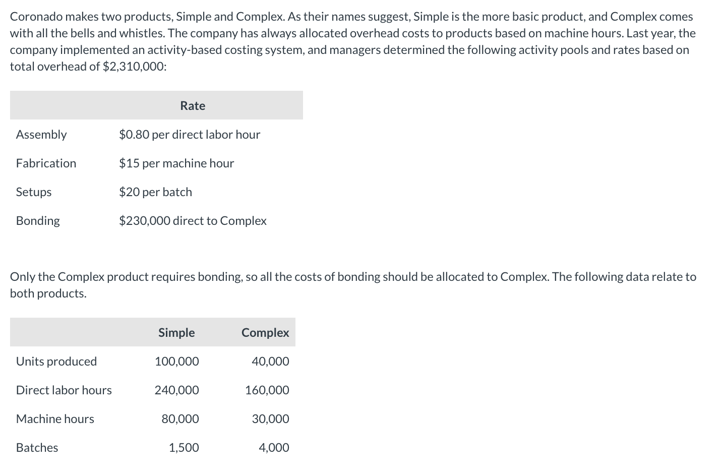  Coronado makes two products, Simple and Complex. As their names suggest,
