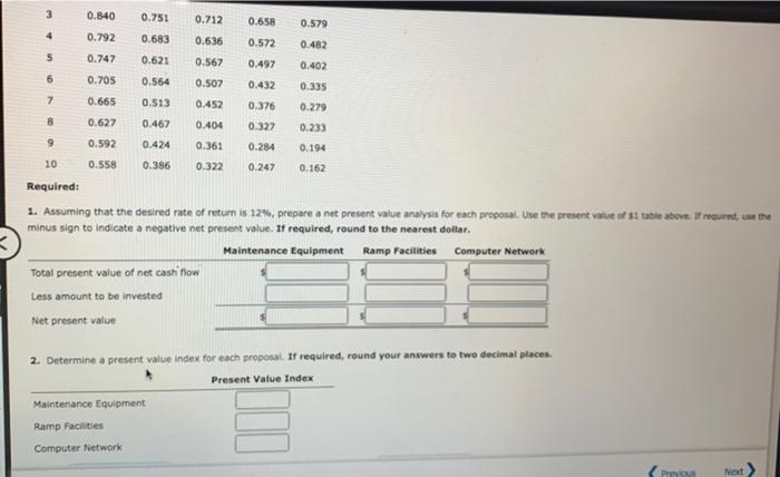 service company Continental Rallroad Company is evaluating three capital investment proposals by