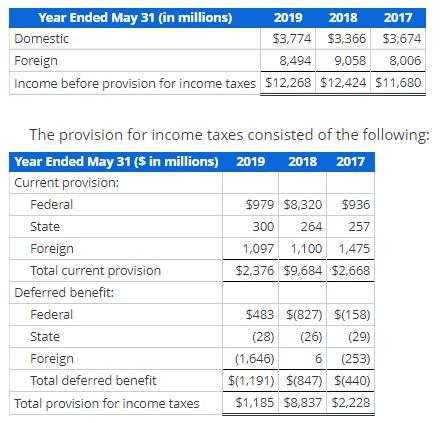 Hi, need help with solving a. and b. below (marked with