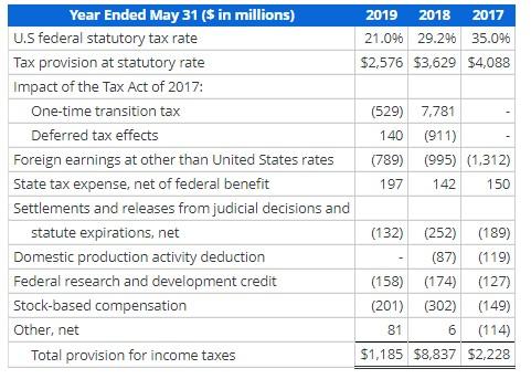 red "x"s). Please show excel calculations if you can. Many thanks. Adjustments