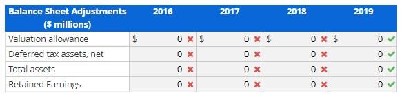 year 2019). The following is a geographical breakdown of income before the