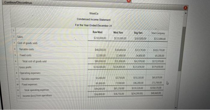 or insulation; (2) wool yarn for use in the textile industry, and
