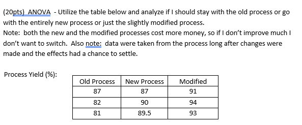  (20pts) ANOVA - Utilize the table below and analyze if I