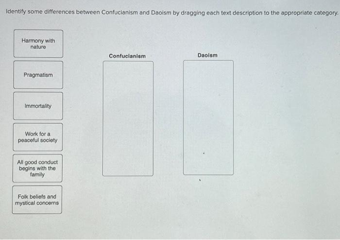  Identify some differences between Confucianism and Daoism by dragging each text