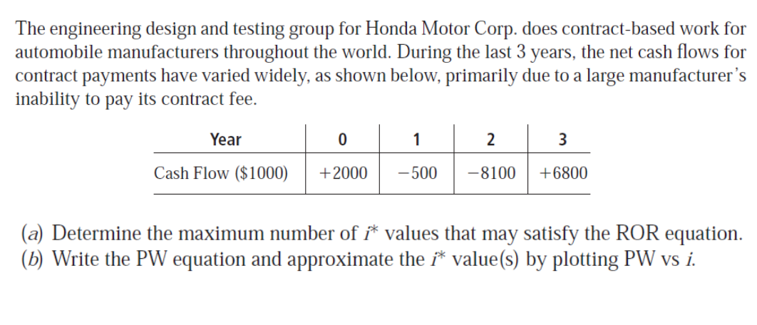  i1**=7.47%,i2**=41.35%The engineering design and testing group for Honda Motor Corp. does