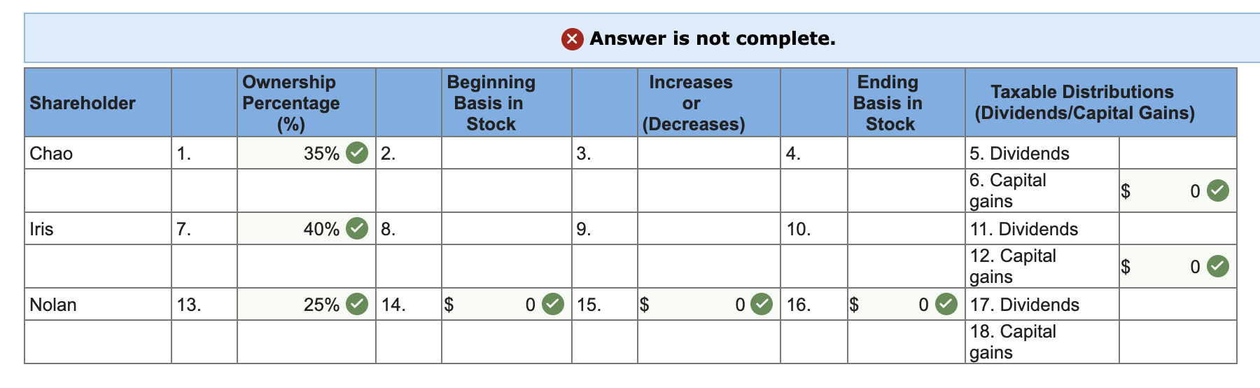  Jasper Junction Corporation (JJC) is an accrual basis, calendar-year entity that