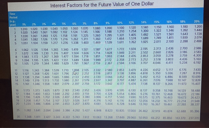 retire in 13 years and currently have $10,000 in a savings account