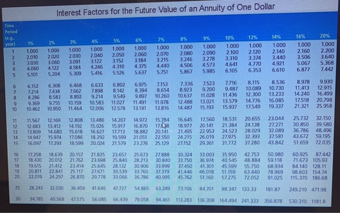 Vielding 4 percent annually and $80,000 in quality "blue chip" stocks yielding