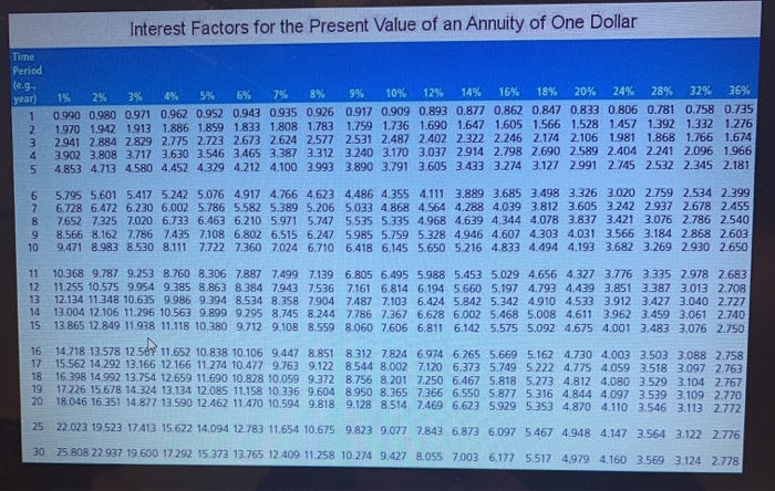 9 percent. If you expect to add $30,000 at the end of