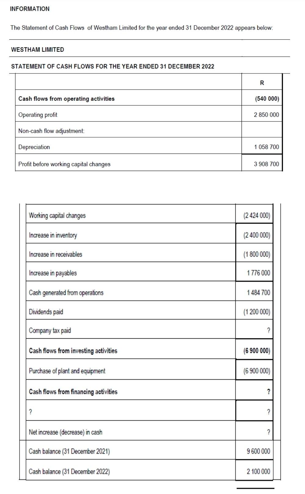  QUESTION 1 (20 Marks) REQUIRED Study the Statement of Cash Flows