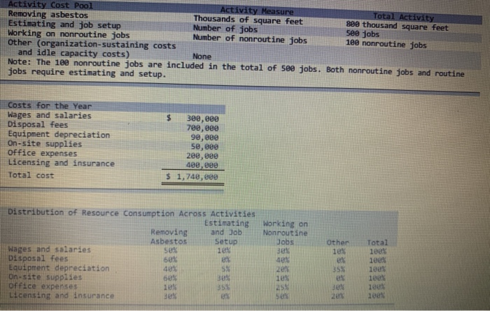  please help! Activity Cost Pool Activity Measure Total Activity Removing asbestos