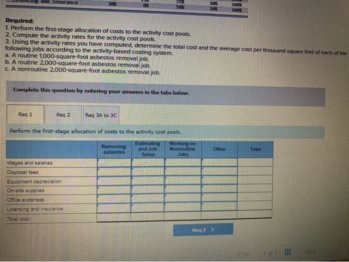 Thousands of square feet 808 thousand square feet Estimating and job setup
