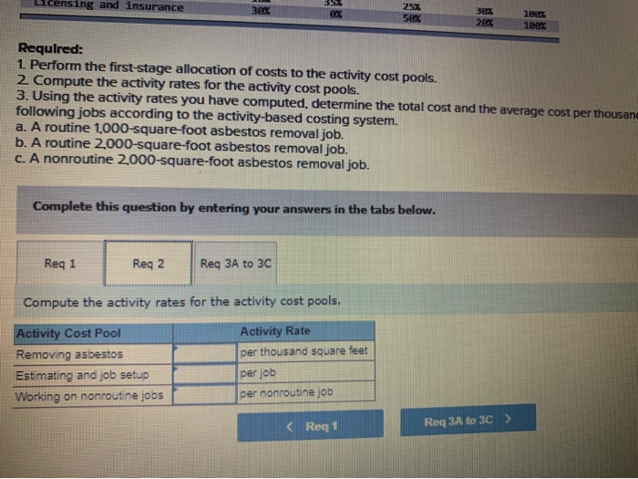 Number of jobs 500 jobs Working on nonroutine jobs Number of nonroutine