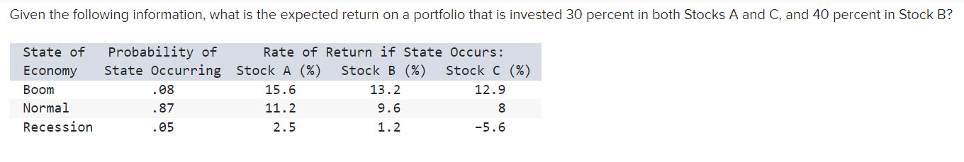  Given the following information, what is the expected return on a