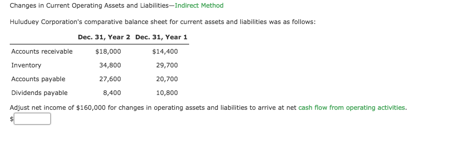  Changes in Current Operating Assets and Liabilities-Indirect Method Huluduey Corporation's comparative
