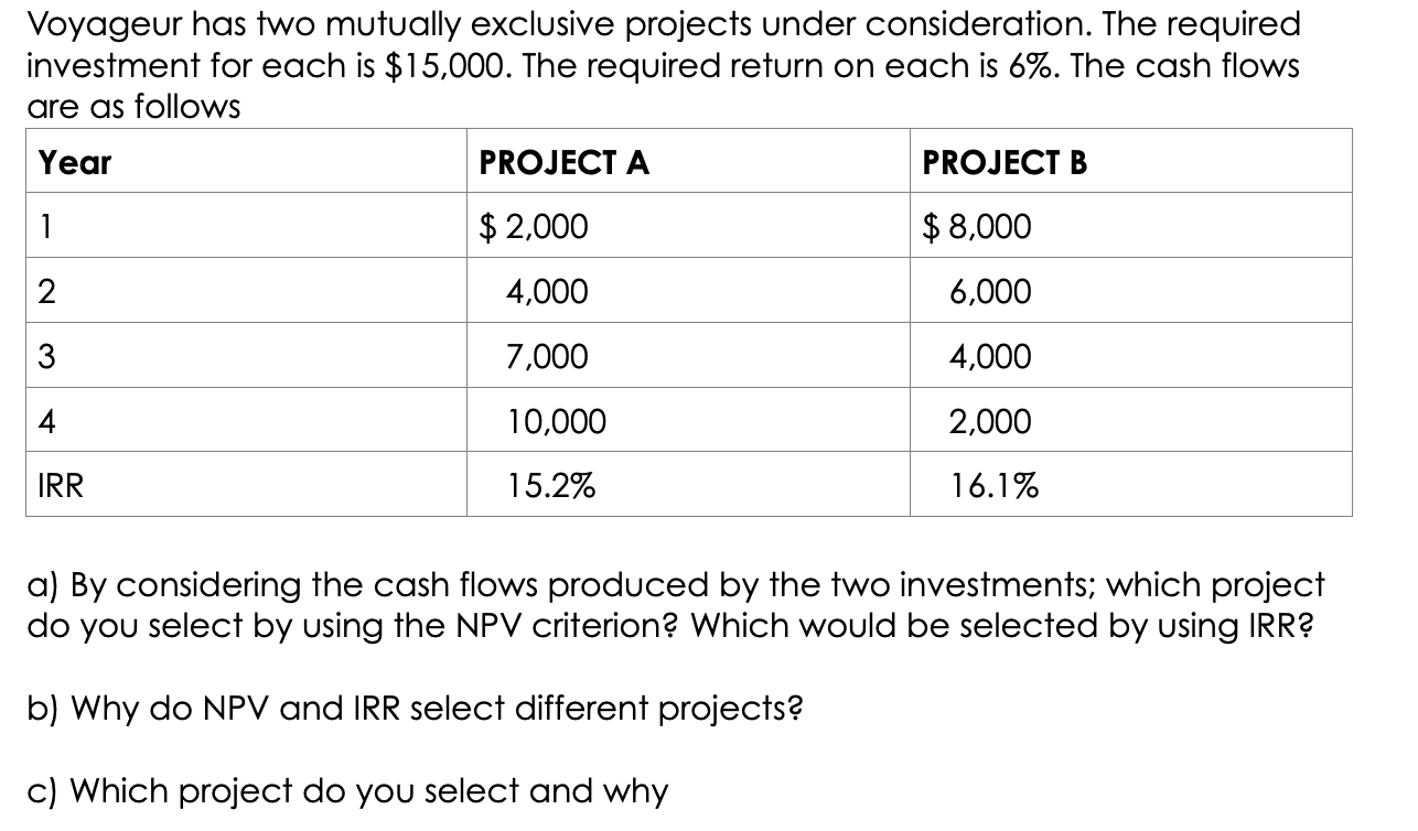  Voyageur has two mutually exclusive projects under consideration. The required investment