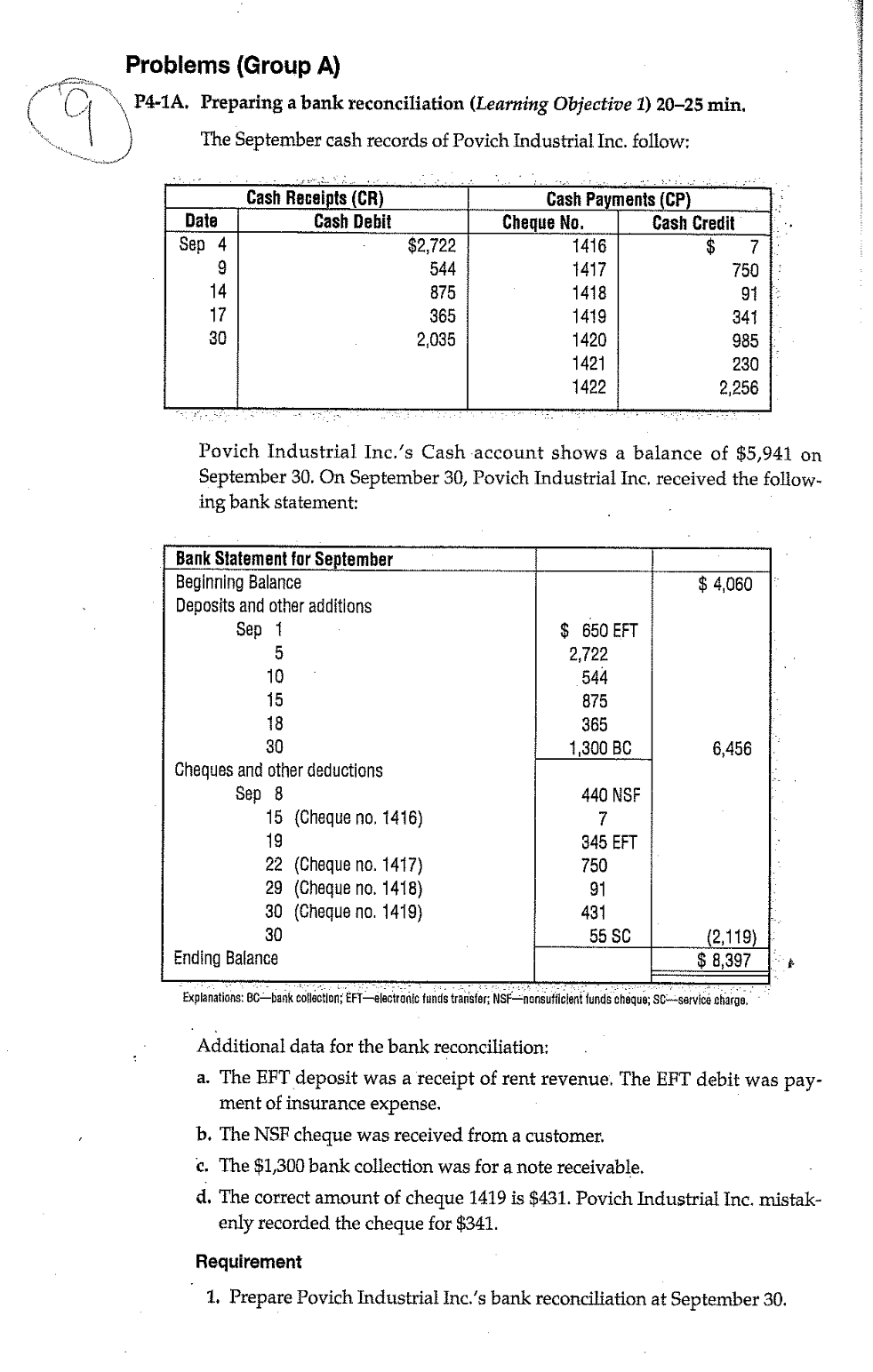 roblems (Group A) P4-1A. Preparing a bank reconciliation (Learning Objective 1)