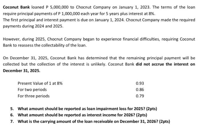 Answer with complete solutions. Coconut Bank loaned P 5,000,000 to Chocnut Company