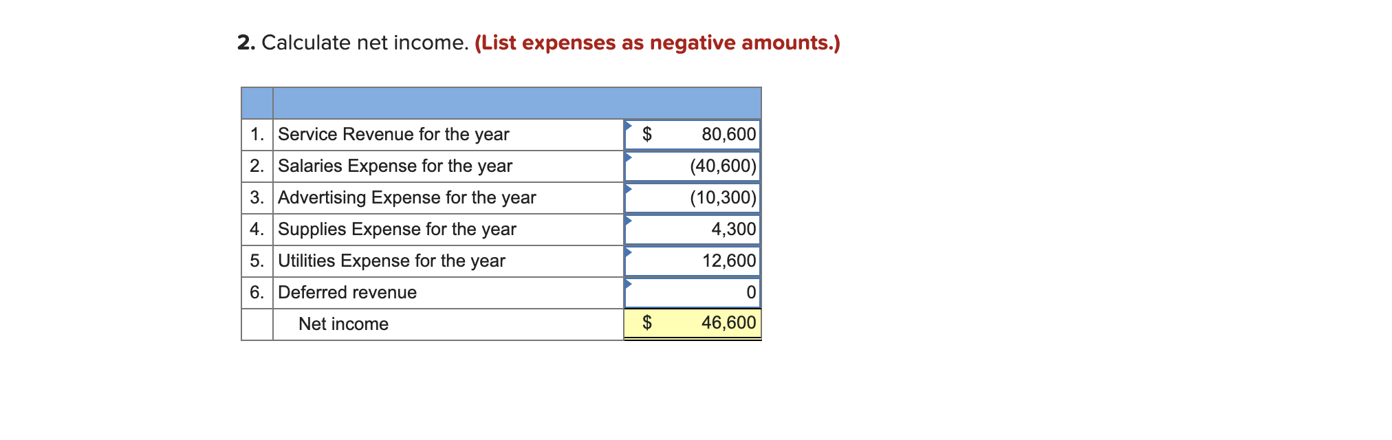 number 4&5 wrong too from the second chart can somebody help me