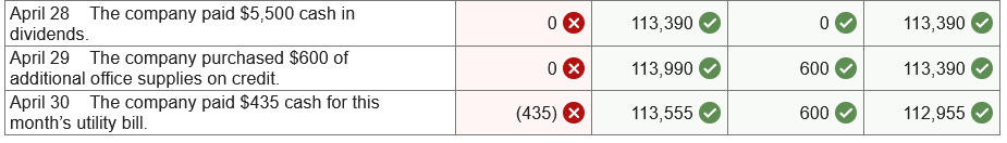 Prepare journal entries for each transaction and identify the financial statement impact