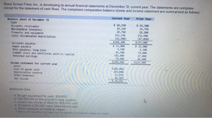  Sharp Screen Films, Inc., is developing its annual financial statements at
