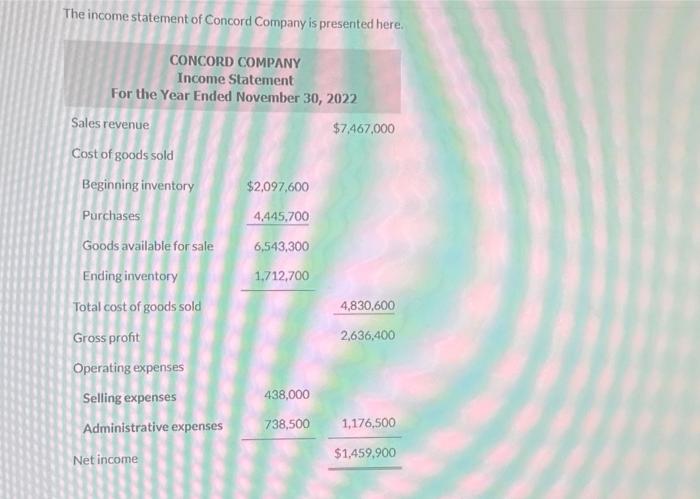 decreased $404,400 during the year, and inventory decreased $384,900, 2. Prepaid expenses
