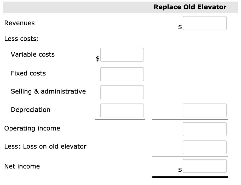He was impressed with the elevator's speed, comfort of ride, and cost