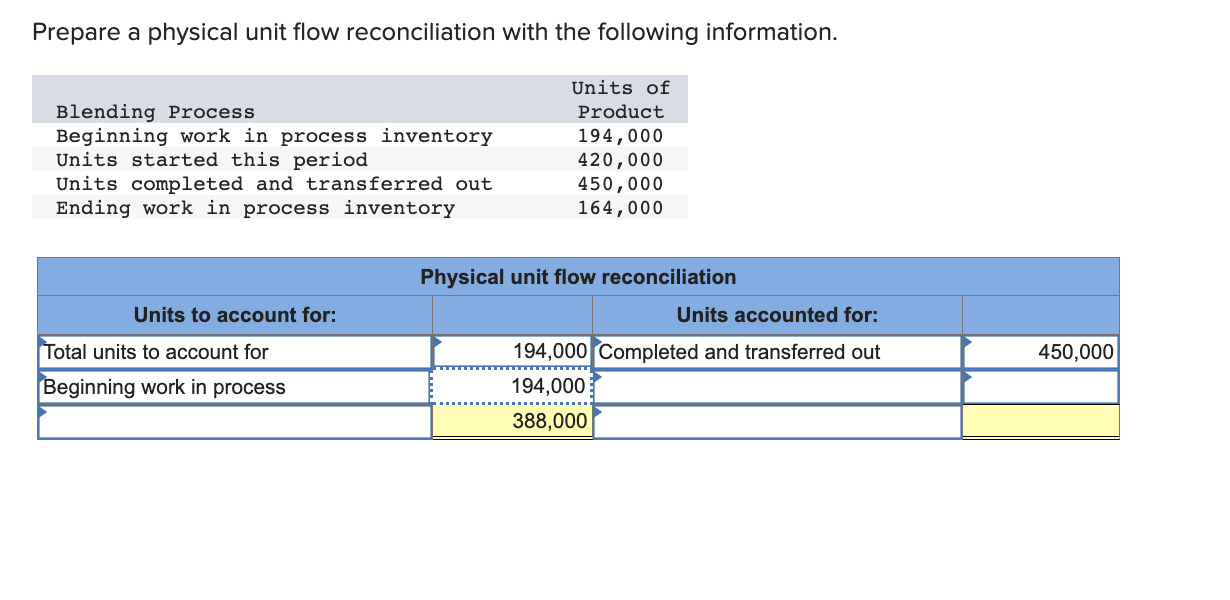 Prepare a physical unit flow reconciliation with the following information. Blending Process