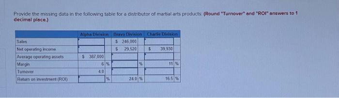  Provide the missing data in the following table for a distributor