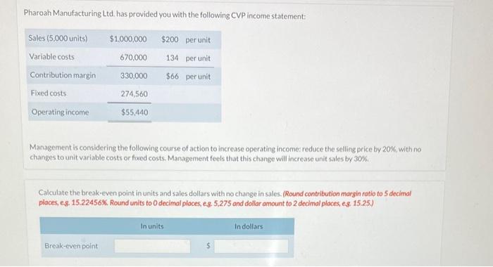 please help as soon as possible its due in few minutes Pharoah