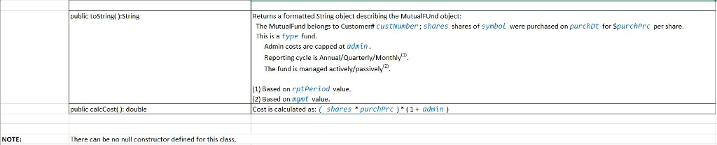 input public class Test_SecurityHierarchy { private static int limit = 8; private