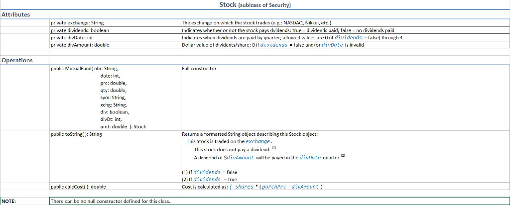 simplicity public static void main(String[] args) { loadArray( ); outputSecuritys( ); }