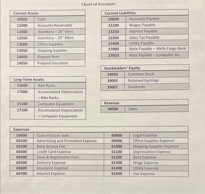 hour and i want to make sure everythings correct This practice set