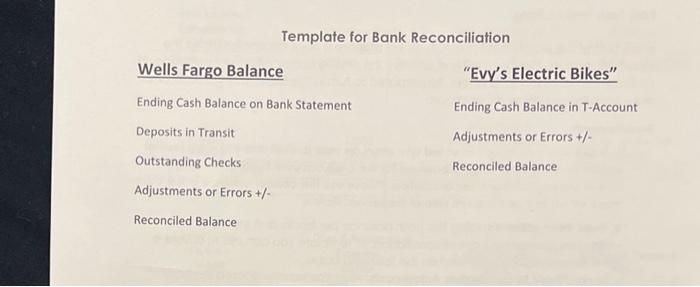 preparing a bank reconciliation. Additionally, journal entries related to the reconciliation are