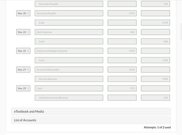titles are automatically indented when the amount is entered. Do not indent