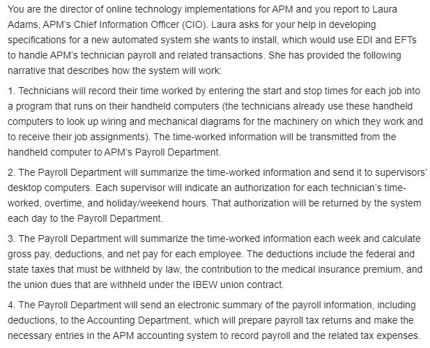 2C. In the book: Electronic Commerce 11th Edition. by Gary Schneider (Author).