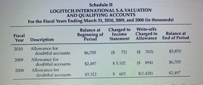 percentage rounded to one decimal point (Example - 34.6%) was A Question