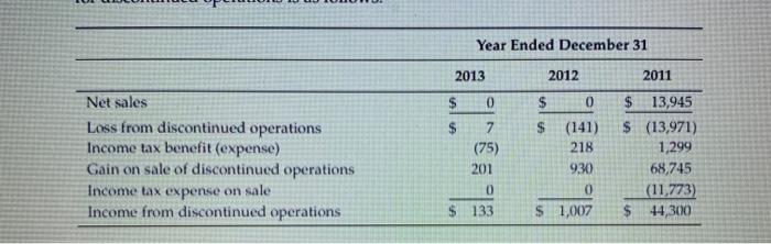 point (Example - 34.6%) was Question 4 (1 point) Operating Income (Loss)