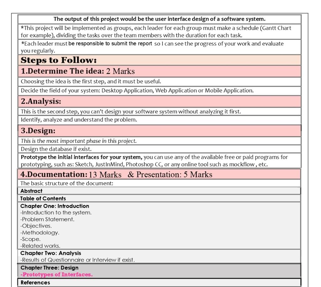 from the Project - Explain the steps of the Designing a prototyping