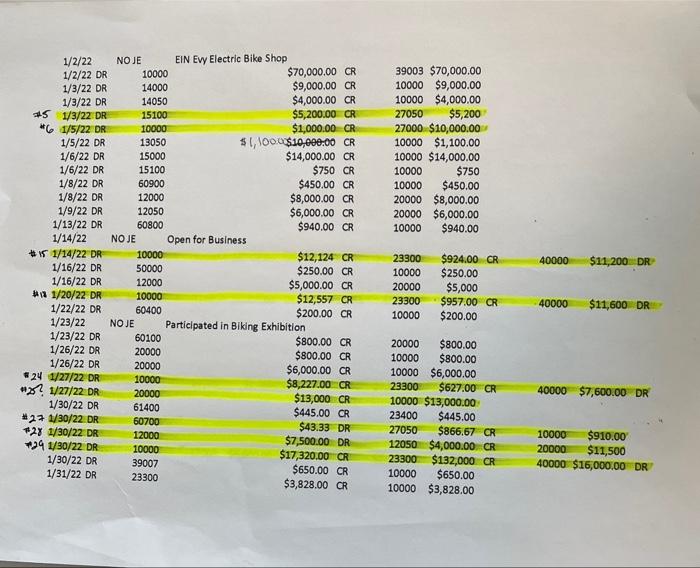 nearest cent. a. $70 of office supplies remained on hand. b. $200